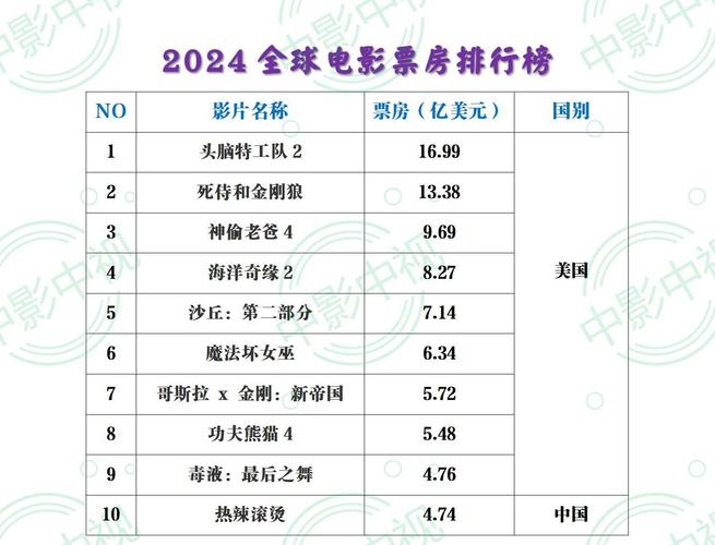 2025年2月22日 第2页