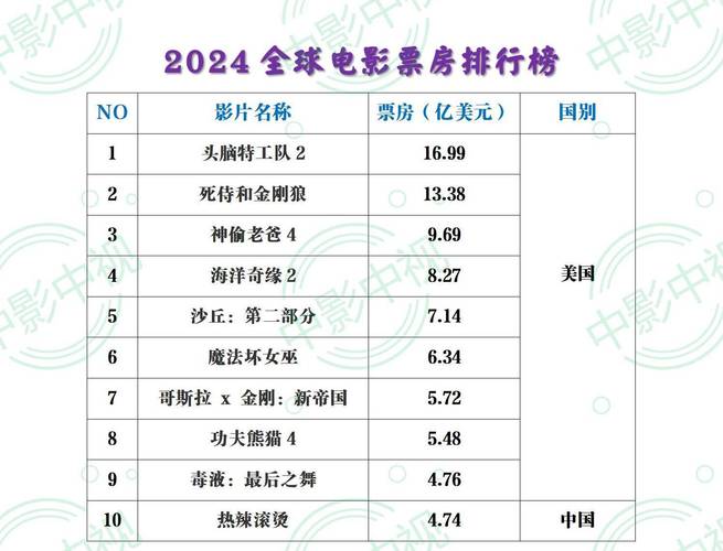 2021年电影大片排行榜前十名,设计策略快速解答_VR型43.237