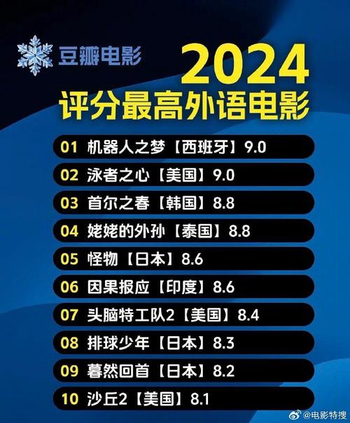 23年电影豆瓣评分排行榜,设计策略快速解答_整版DKJ656.74