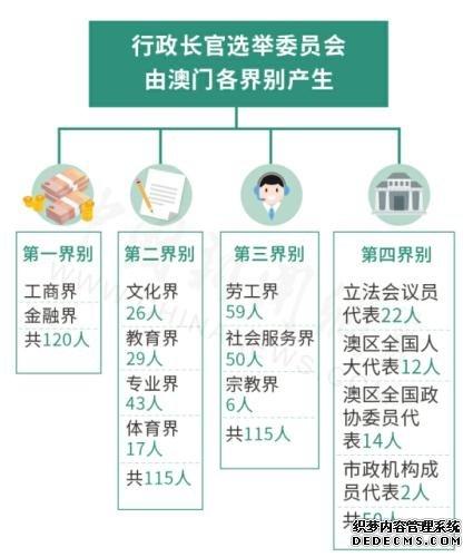 澳门的资料简介,设计策略快速解答_整版DKJ656.74