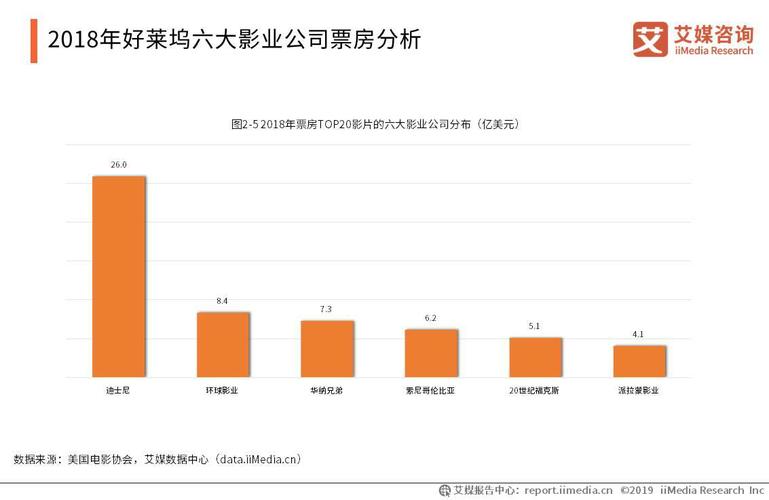 2020年韩国电影票房排行榜,真实经典策略设计_VR型43.237