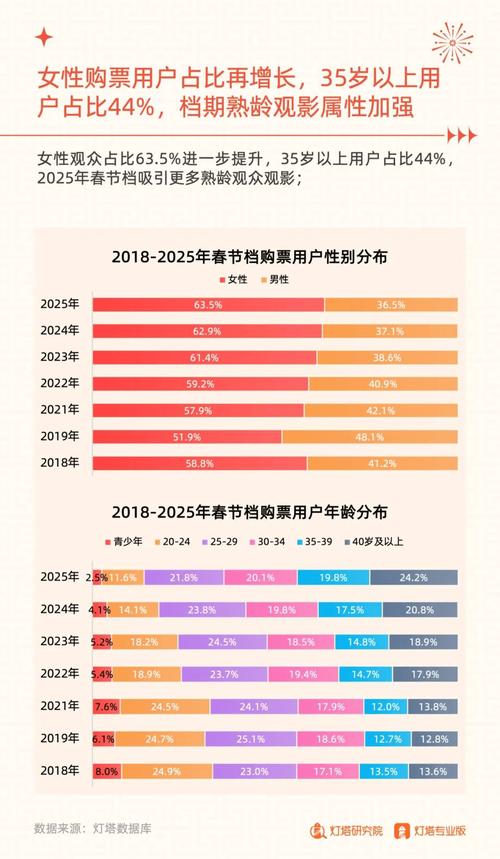 2022年春节电影排行榜前十名,真实经典策略设计_VR型43.237