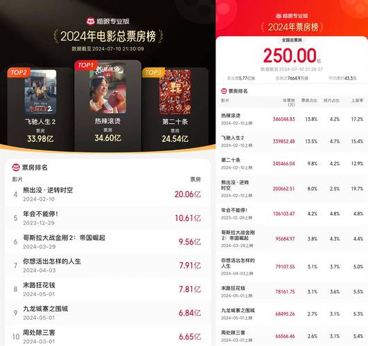 2021韩国电影票房排行榜最新,设计策略快速解答_VR型43.237