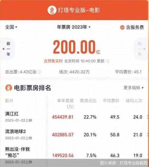 2007年电影票房排行榜,绝对策略计划研究_社交版40.12.0