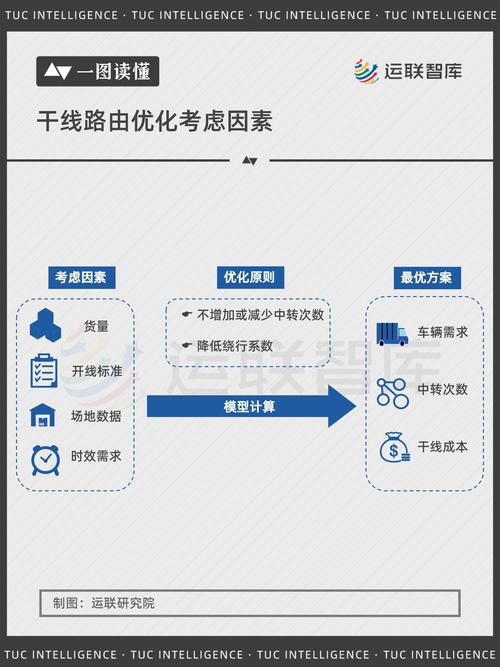运输大件运输,设计策略快速解答_VR型43.237