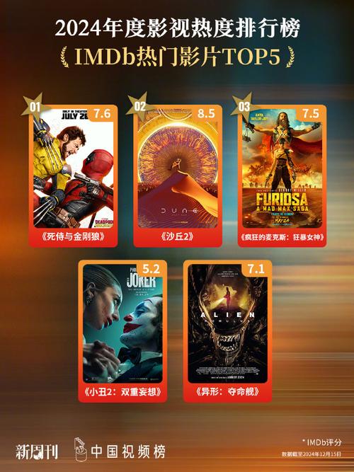 2022年最火的电影排行榜前十名,真实经典策略设计_VR型43.237