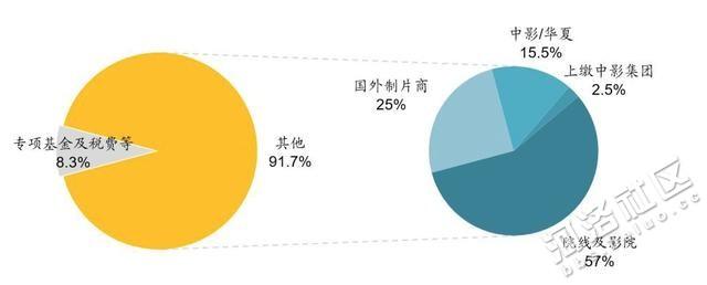 2012电影票房排行榜前十名,设计策略快速解答_整版DKJ656.74