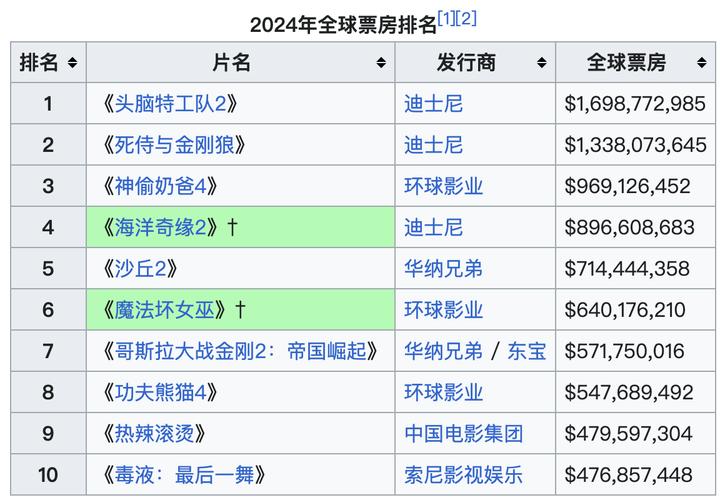 电影票房排行榜今日,设计策略快速解答_VR型43.237