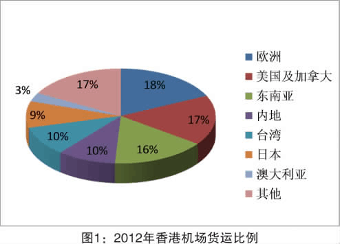 航空货运航空运输,设计策略快速解答_整版DKJ656.74