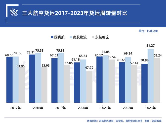 有哪些货运物流,设计策略快速解答_VR型43.237