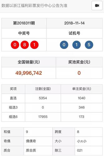 天天彩选四开奖号,绝对策略计划研究_社交版40.12.0