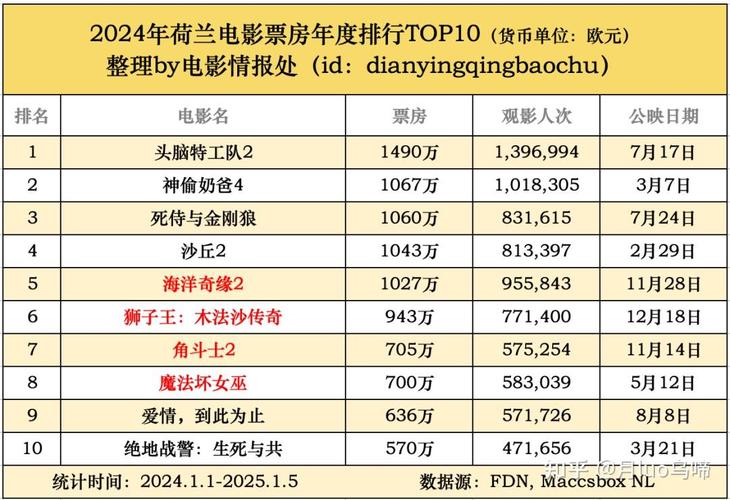 2022年上映电影排行榜,真实经典策略设计_VR型43.237