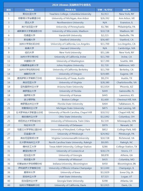 交通运输专业全国排名,设计策略快速解答_整版DKJ656.74