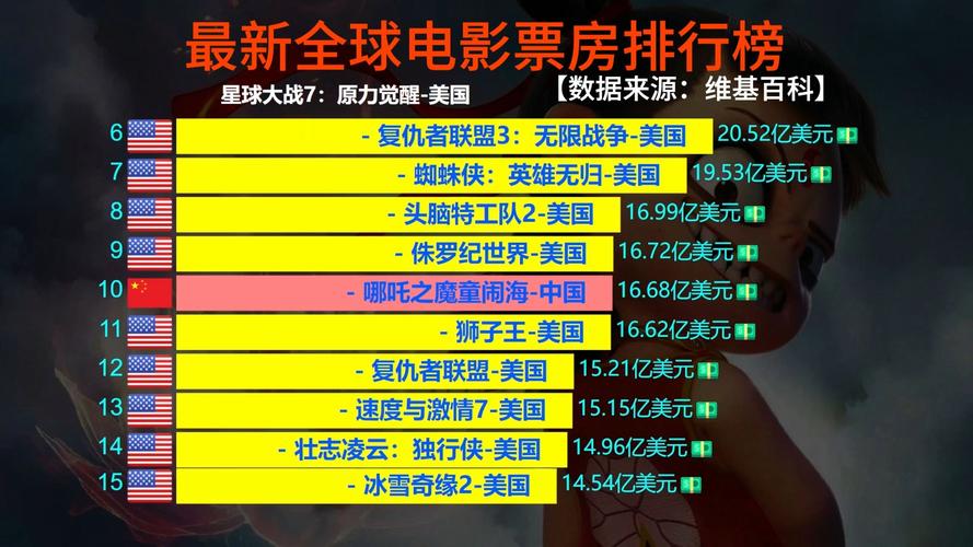 2008年电影票房排行榜,设计策略快速解答_整版DKJ656.74