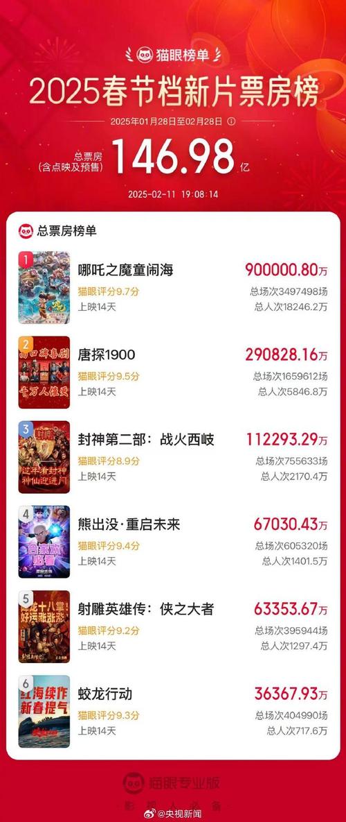 2021中国电影票房排行榜,真实经典策略设计_VR型43.237