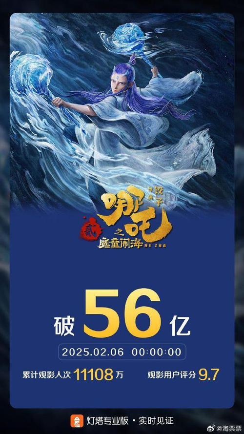 国漫电影票房排行榜前十名,真实经典策略设计_VR型43.237