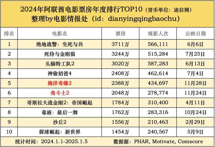 2023年电影票房排行榜前十名,设计策略快速解答_整版DKJ656.74