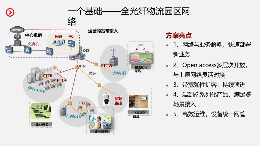 全国物流运输,真实经典策略设计_VR型43.237