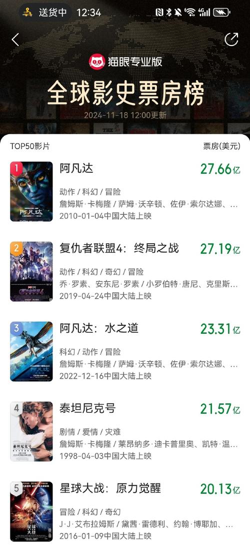 2020全球电影票房排行榜,绝对策略计划研究_社交版40.12.0
