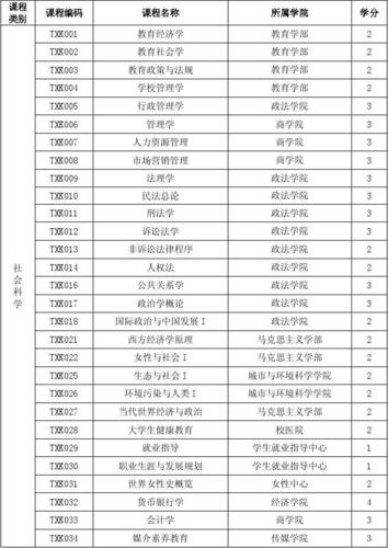 体育选修课有哪些,设计策略快速解答_VR型43.237