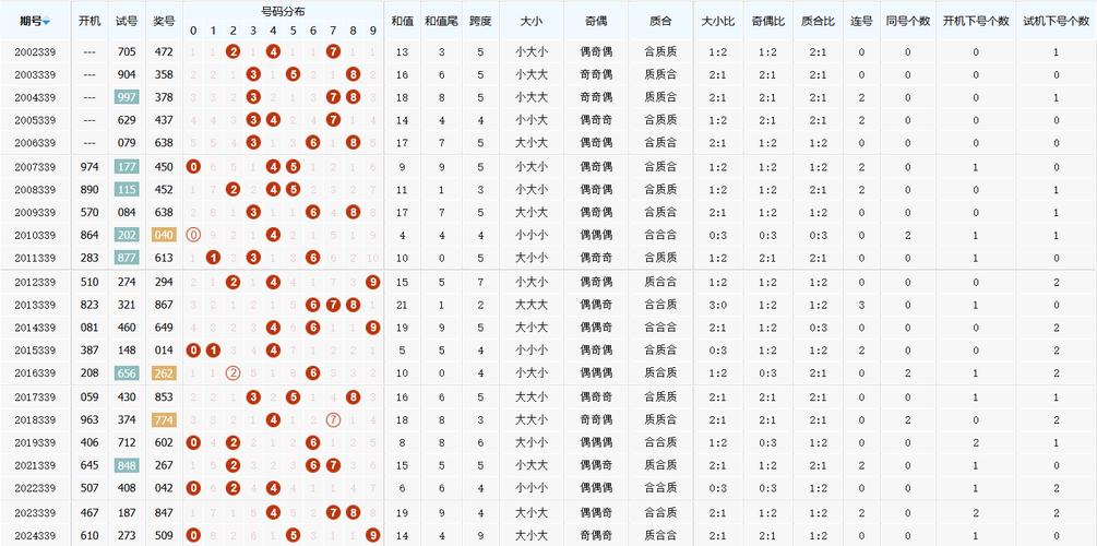 今日今日开奖结果,真实经典策略设计_VR型43.237