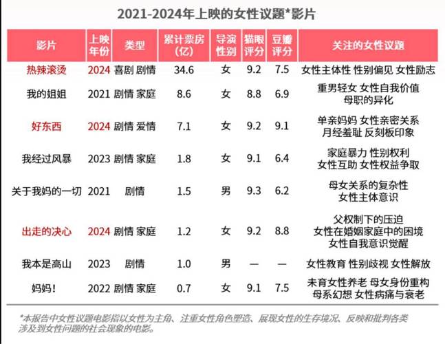 电影排行榜票房排行榜,绝对策略计划研究_社交版40.12.0