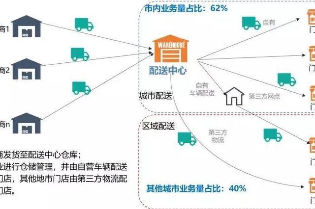 货物运输专线,设计策略快速解答_VR型43.237