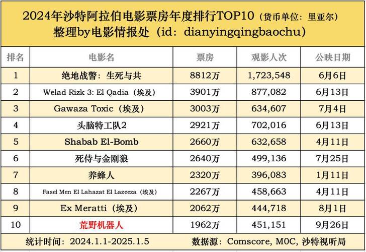 2003年电影票房排行榜,绝对策略计划研究_社交版40.12.0