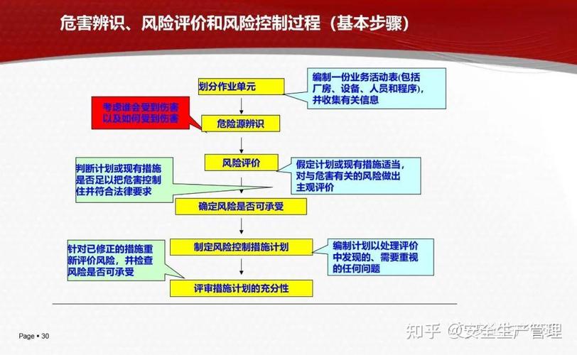 第一类型危险,设计策略快速解答_整版DKJ656.74