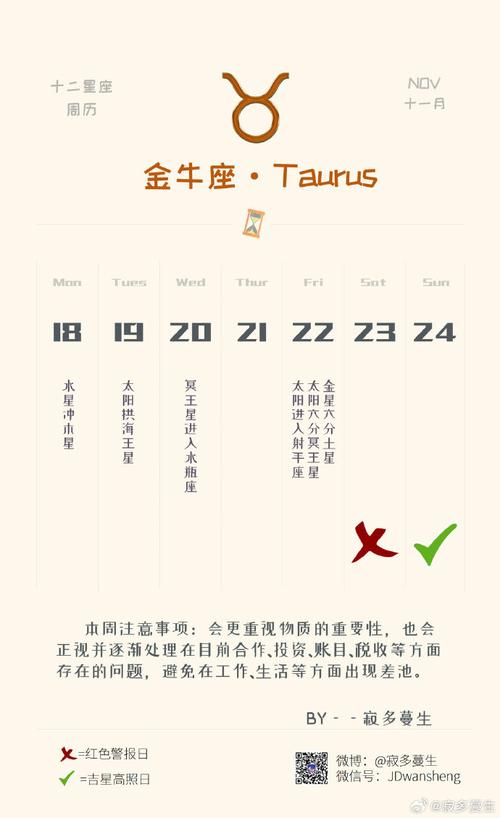 金牛座男今日运势最准,设计策略快速解答_VR型43.237