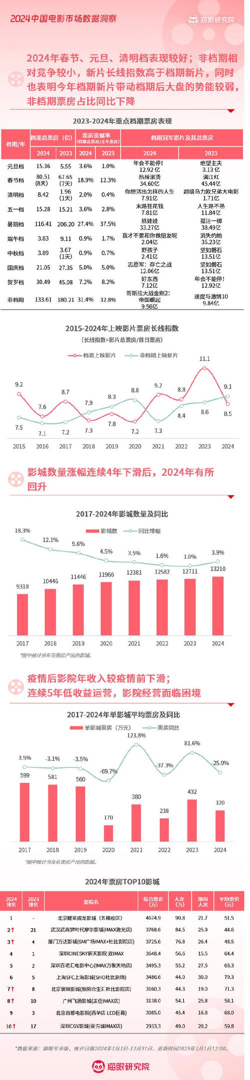 14年电影票房排行榜,设计策略快速解答_VR型43.237