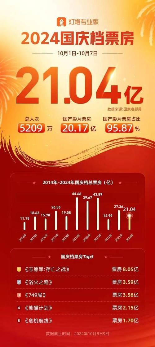 电影累计票房排行榜,设计策略快速解答_VR型43.237