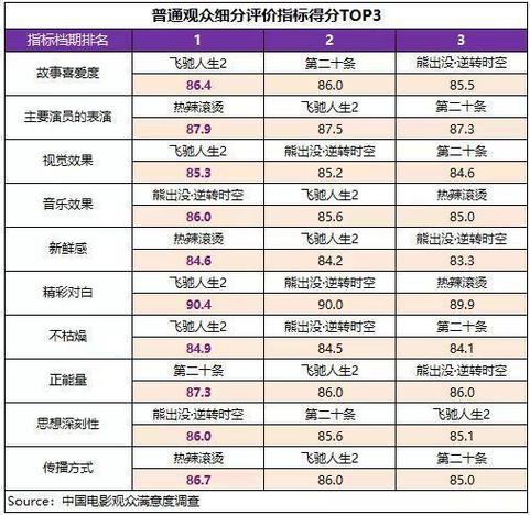 2024年电影票房排行榜,真实经典策略设计_VR型43.237