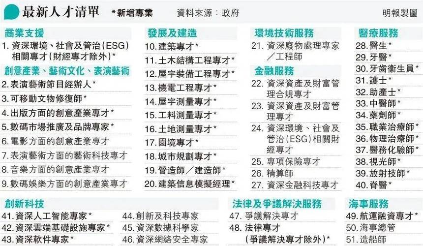 香港投资移民新政策2024,设计策略快速解答_整版DKJ656.74