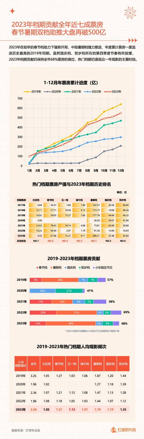 电影票房糯米排行榜实时,设计策略快速解答_整版DKJ656.74