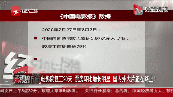 2020年最新电影票房排行榜,真实经典策略设计_VR型43.237