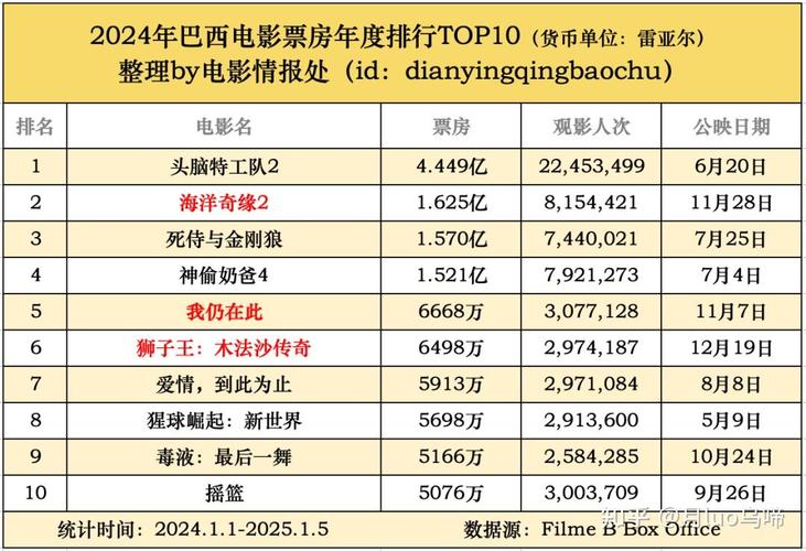 2021电影票房排行榜前十名,设计策略快速解答_VR型43.237