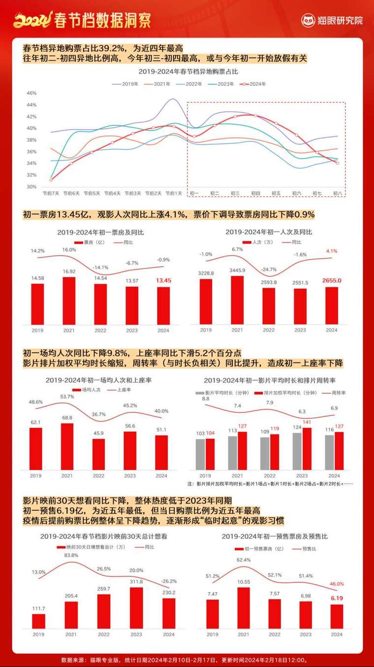 2021年中国电影票房排行榜,真实经典策略设计_VR型43.237