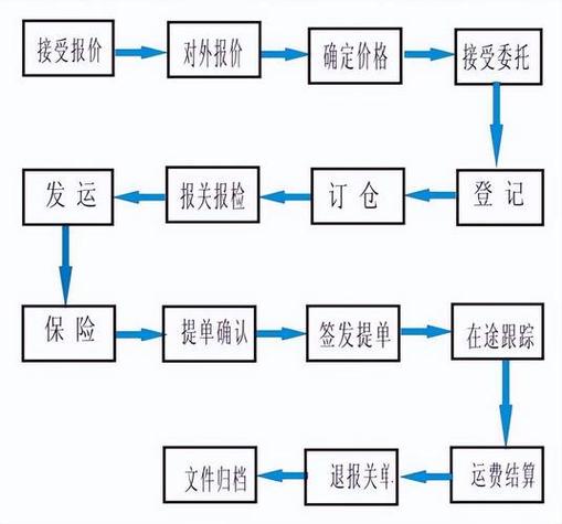 货物货物运输,设计策略快速解答_整版DKJ656.74