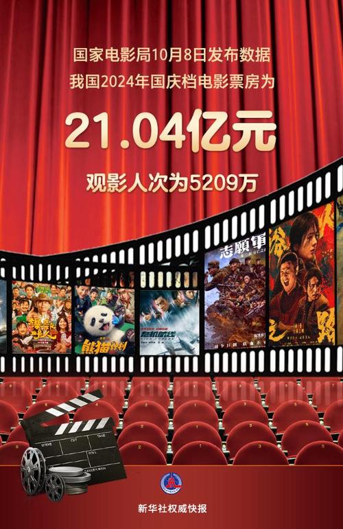 2012年国产电影排行榜,真实经典策略设计_VR型43.237