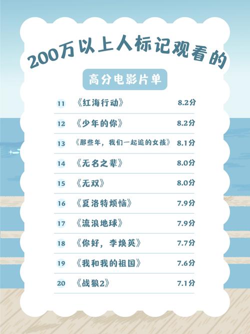 2023评分最高的电影排行榜前十名,设计策略快速解答_整版DKJ656.74