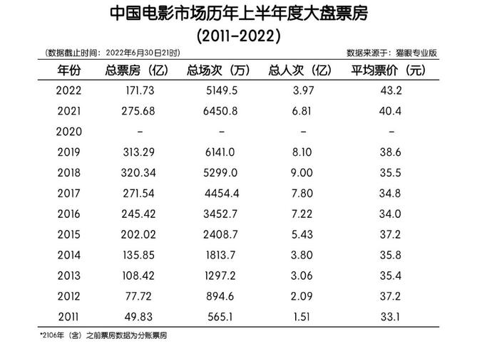 19年电影票房排行榜最新,真实经典策略设计_VR型43.237