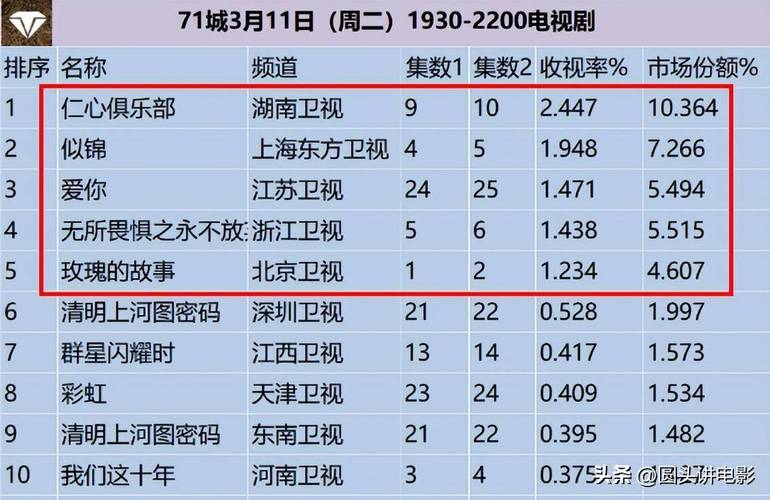 繁华似锦电视剧星辰影院,绝对策略计划研究_社交版40.12.0