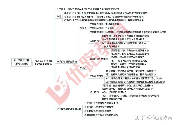 全国交通运输工程监理人员继续教育,设计策略快速解答_整版DKJ656.74