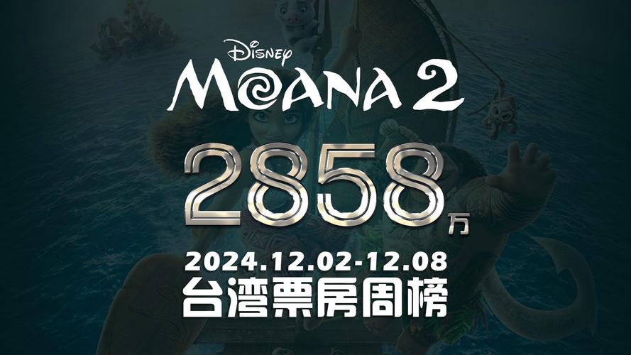 12年电影票房排行榜,真实经典策略设计_VR型43.237