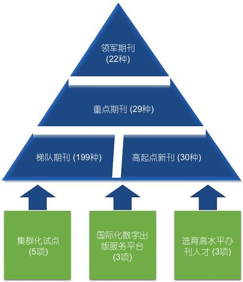 中国体育期刊,绝对策略计划研究_社交版40.12.0