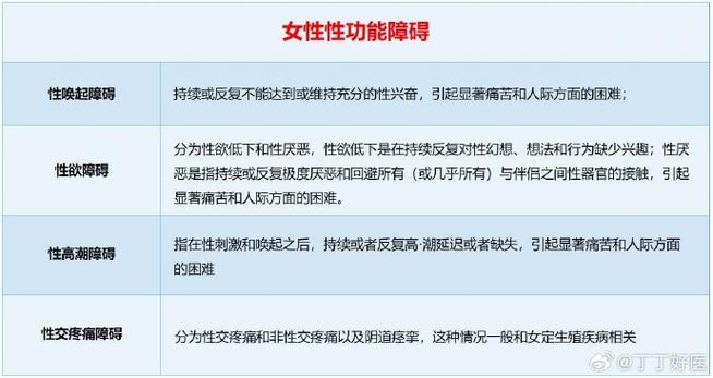 我的性功能障碍史,设计策略快速解答_整版DKJ656.74