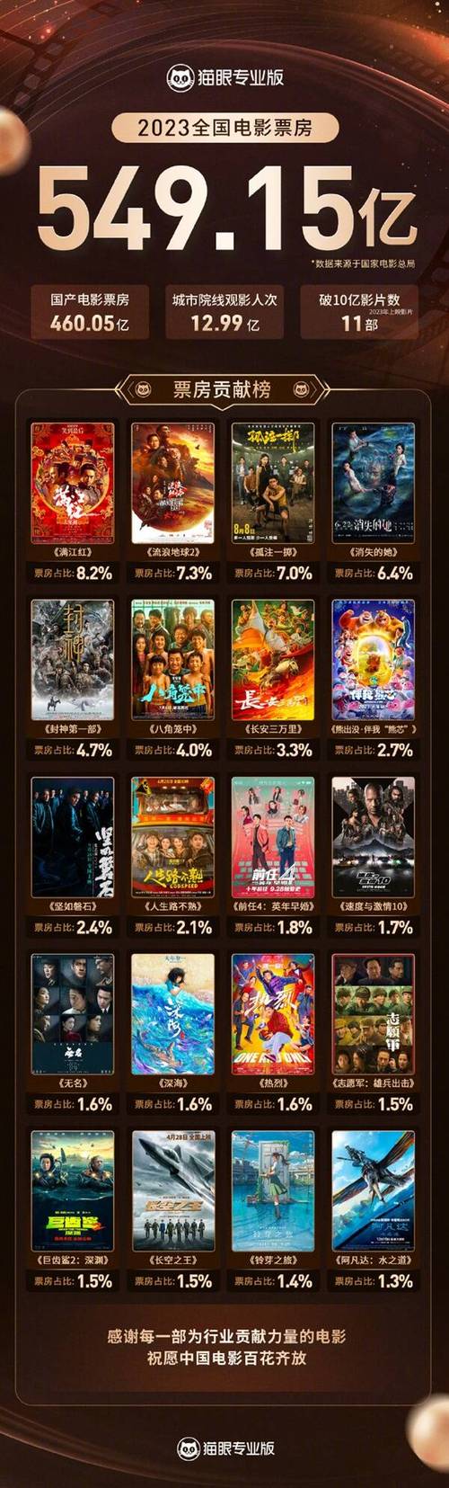 2020年中国电影票房排行榜,设计策略快速解答_整版DKJ656.74