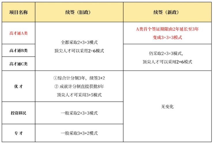 移民香港最新条件2024年,绝对策略计划研究_社交版40.12.0