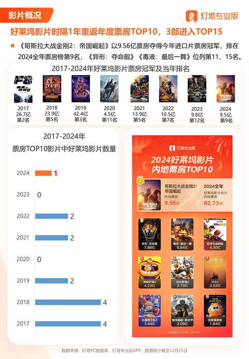 电影评分排行榜2023,真实经典策略设计_VR型43.237